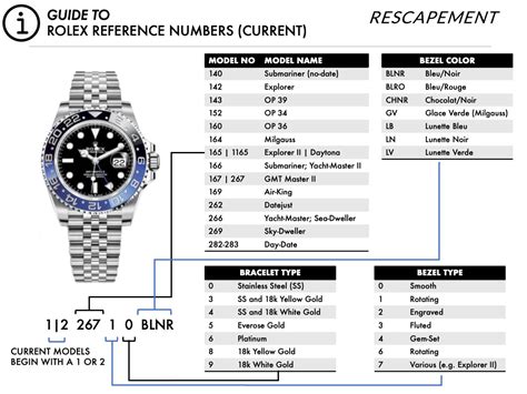 model number on rolex|rolex model number lookup.